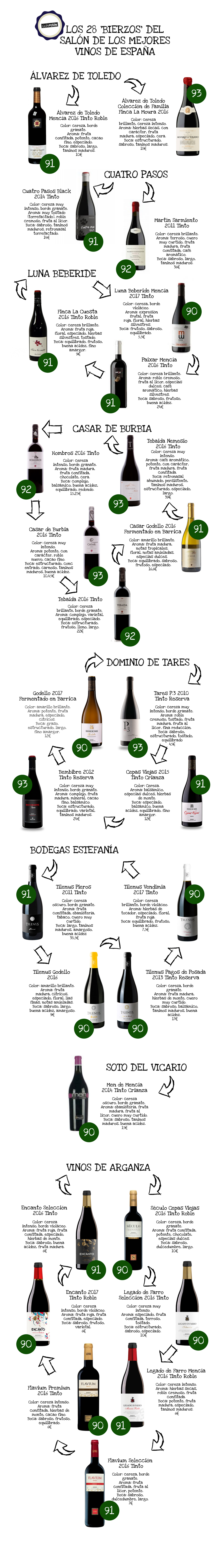 salón de los mejores vinos de españa