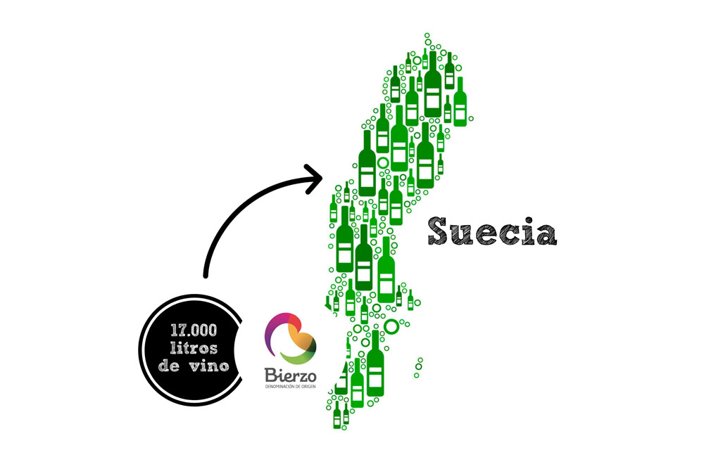 Suecia vino Bierzo