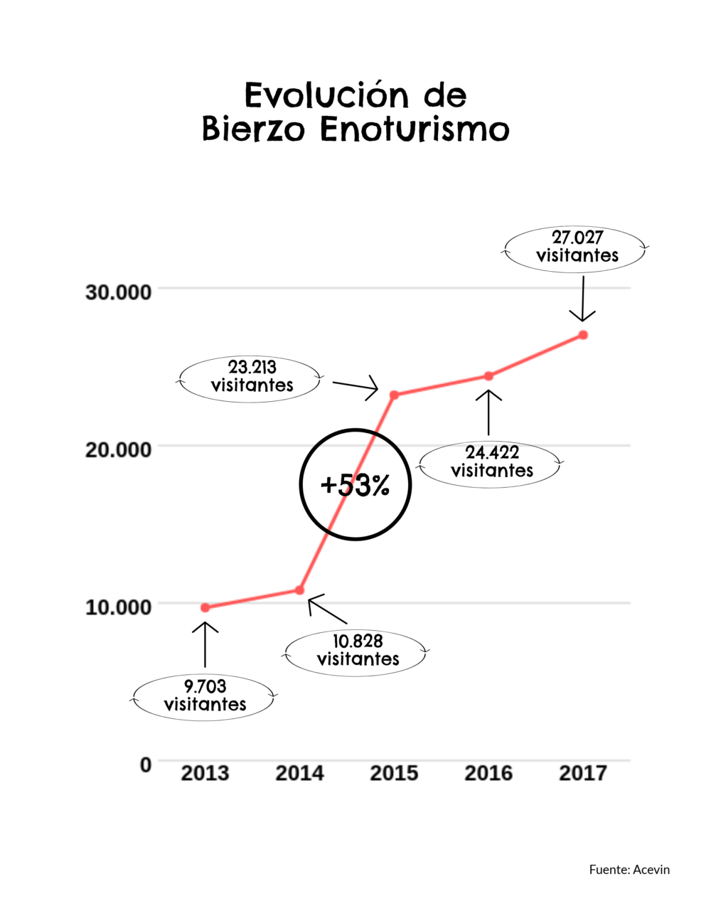 enoturistas bierzo